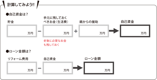自己資金とローン金額を計算してみよう!!