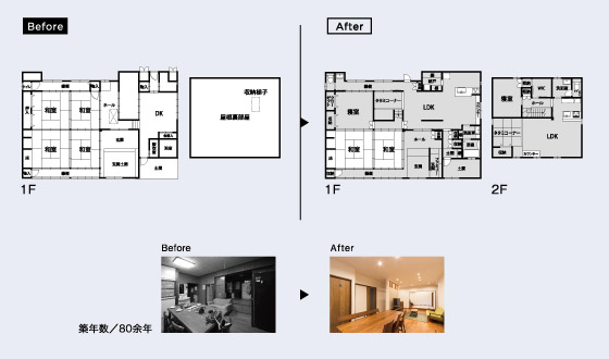 Before After