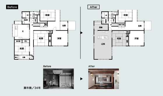 Before After