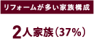 リフォームが多い家族構成　2人家族（37％）