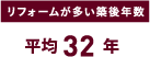 リフォームが多い築後年数　平均 32 年
