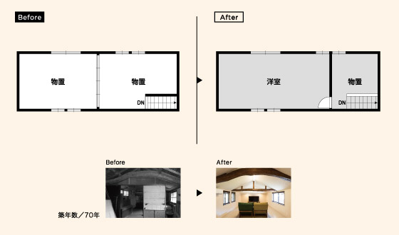 Before After