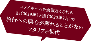 ステイホームを余儀なくされる前(2019年)と後(2020年7月)で旅行への関心が薄れることがないフタリフォ世代