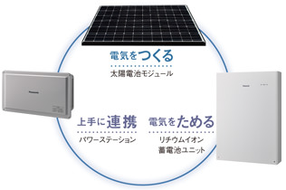 創蓄連携システム