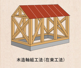 木造軸組工法（在来工法）